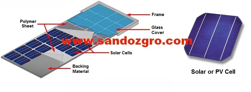 astronergy-solar-panels-datasheet