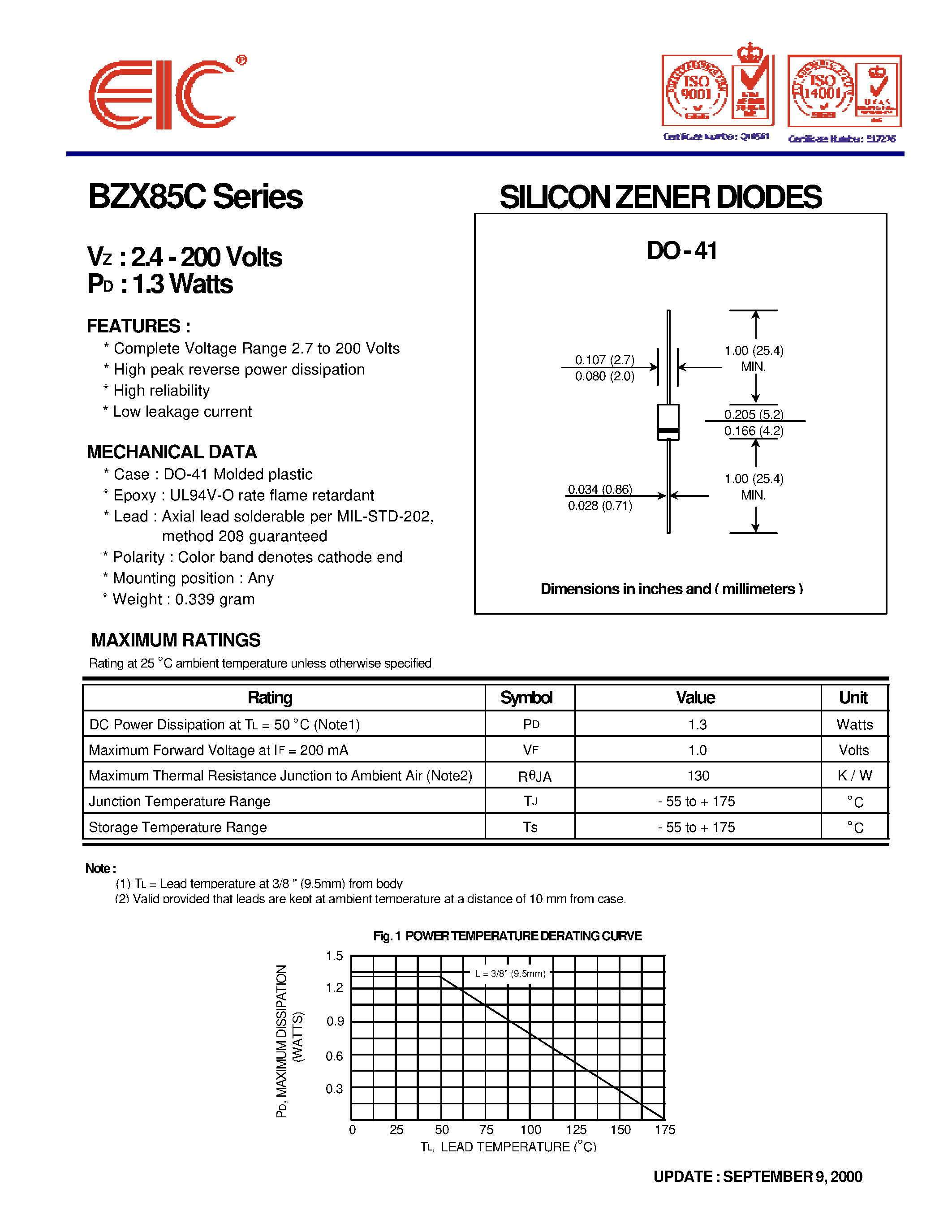 bzx55c5v1-datasheet bzx55c5v1-datasheet