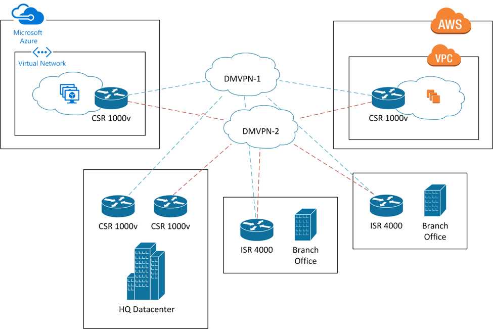 cisco-csr-datasheet