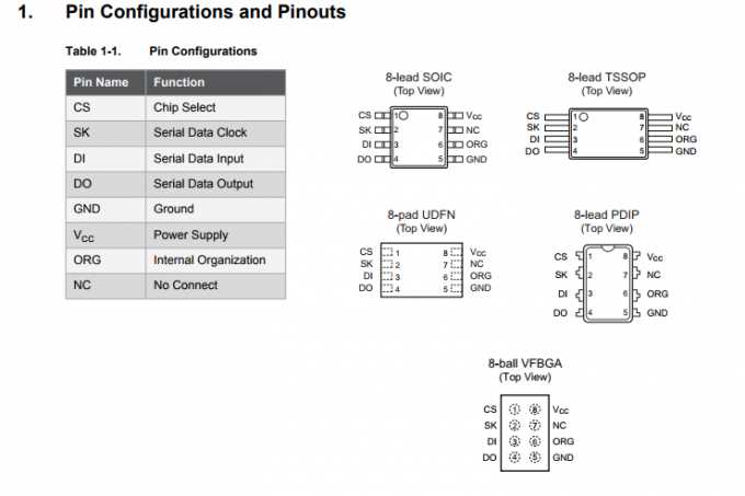 95128-datasheet