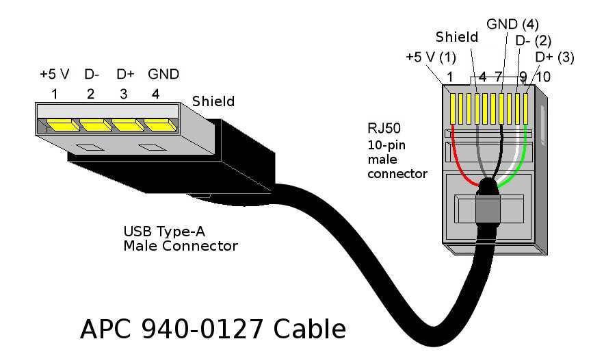 m27500-cable-datasheet