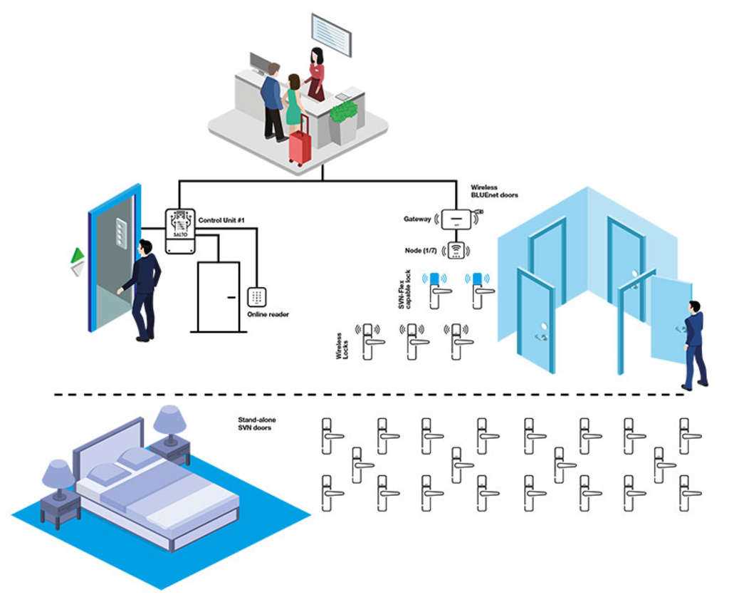 salto-gateway-datasheet