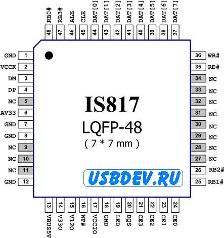 siwx917-datasheet siwx917-datasheet