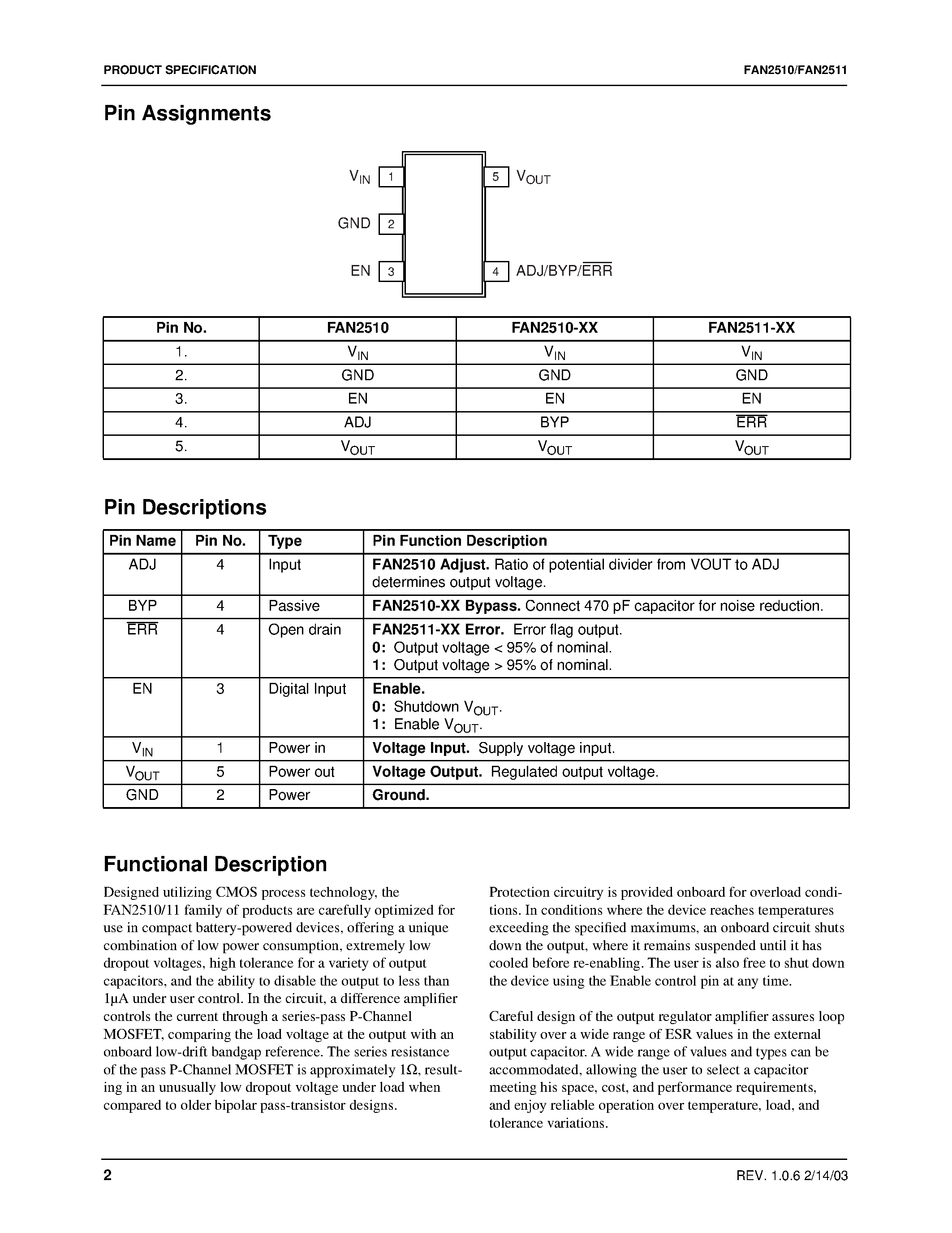 ili2511-datasheet