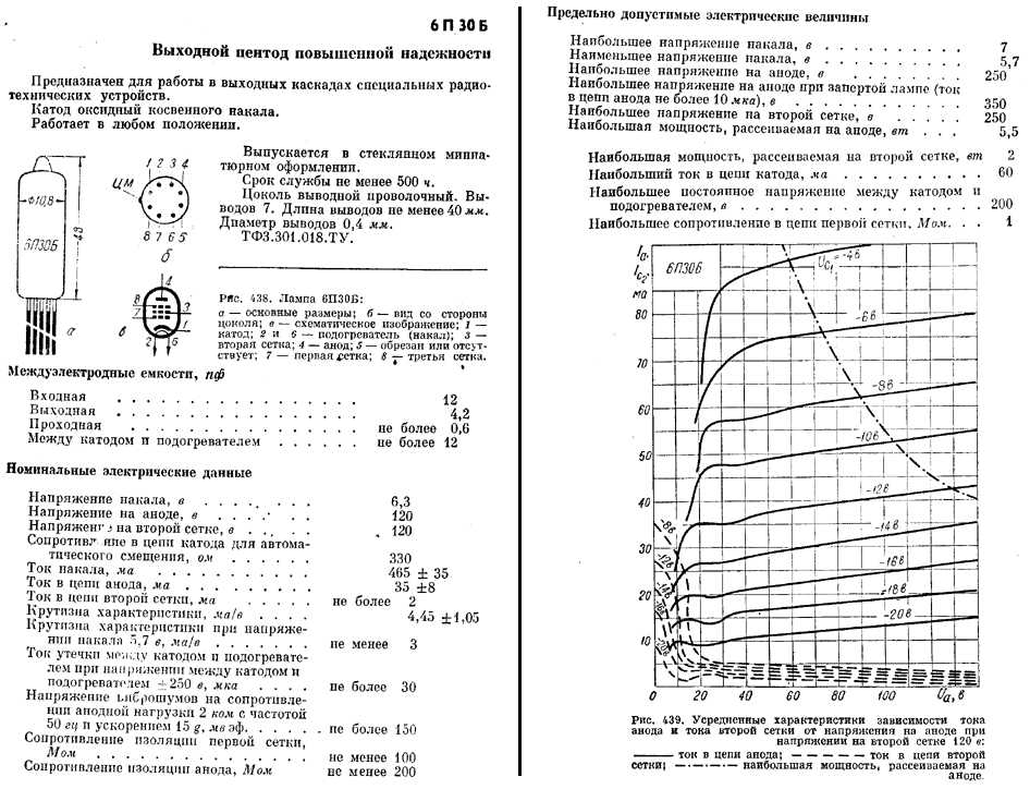 27-tube-datasheet