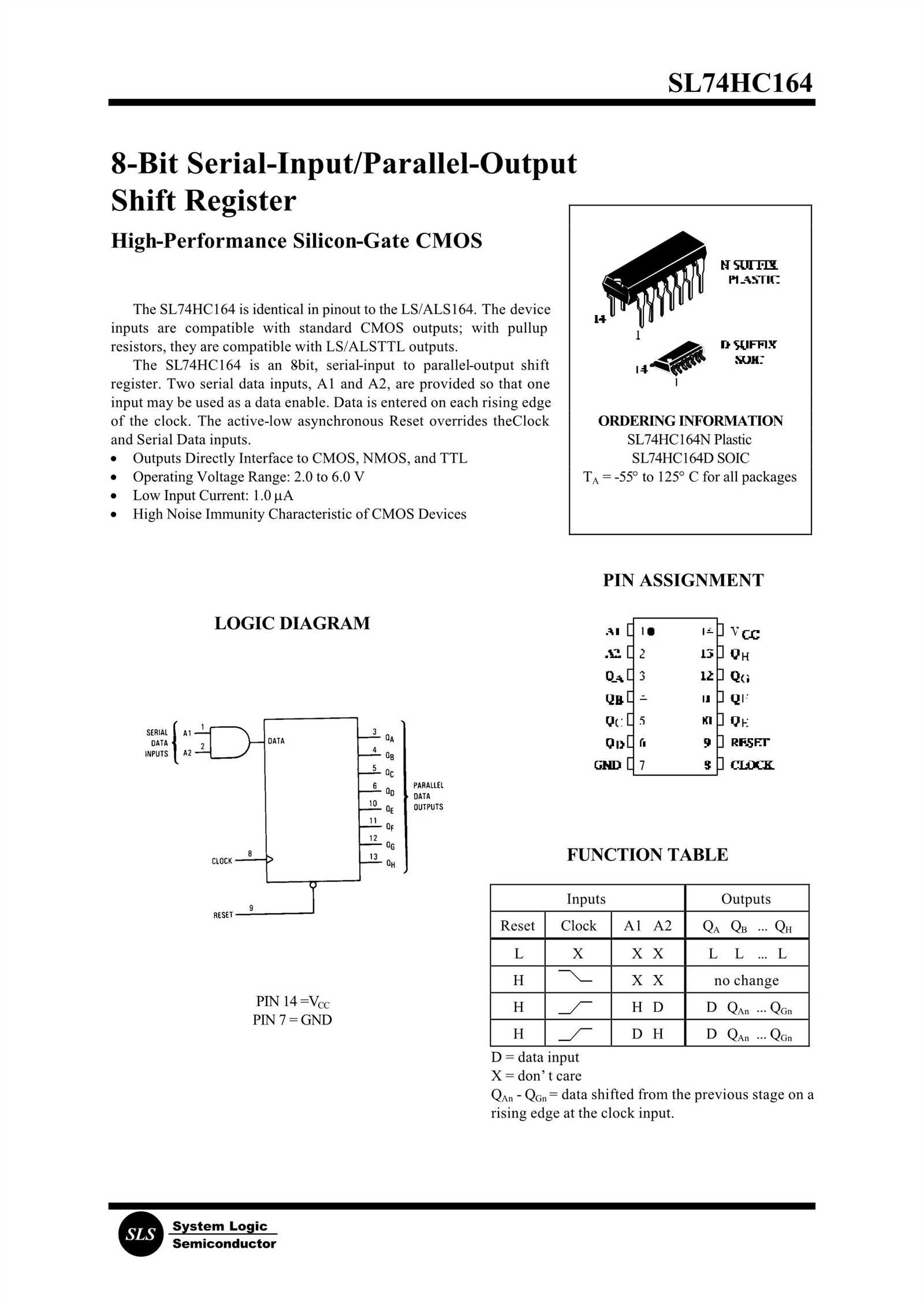 74hct164d-datasheet