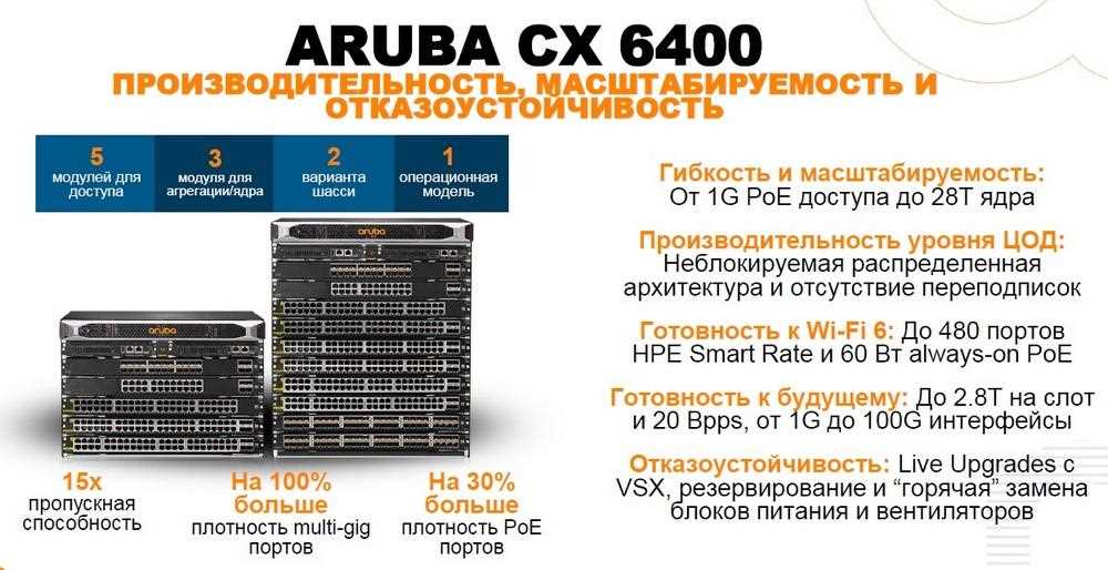 aruba-cx-6400-datasheet