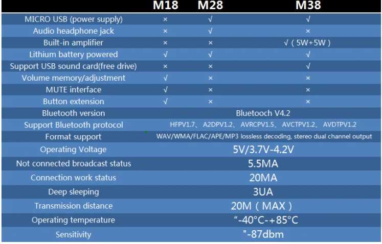 mh-m28-datasheet