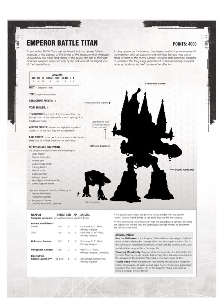 psi-titan-datasheet