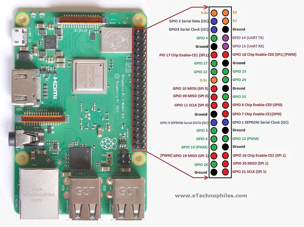 gpio-datasheet
