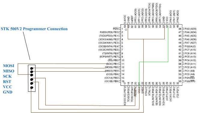 atmega128a-au-datasheet