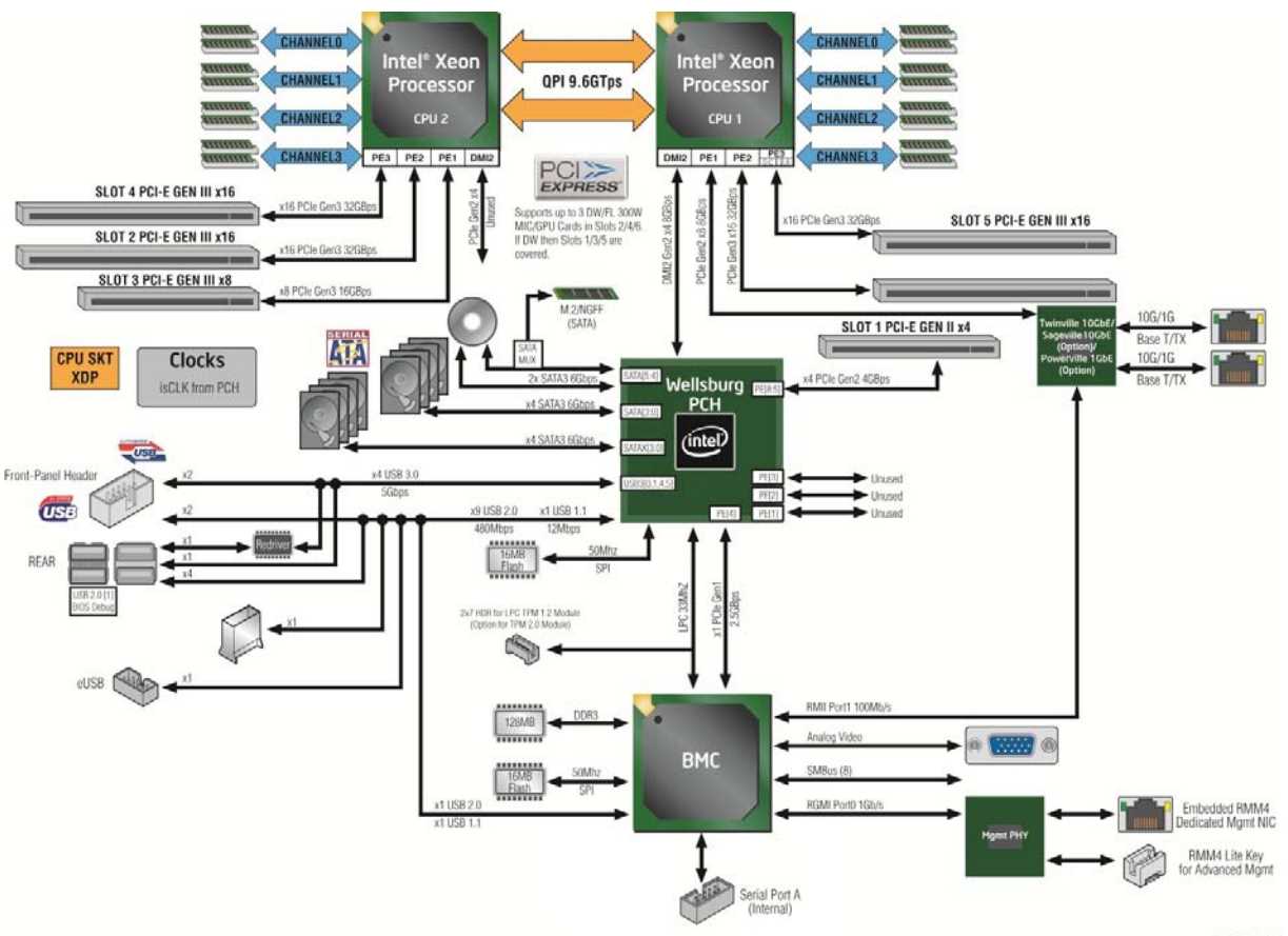 intel-chipset-datasheet