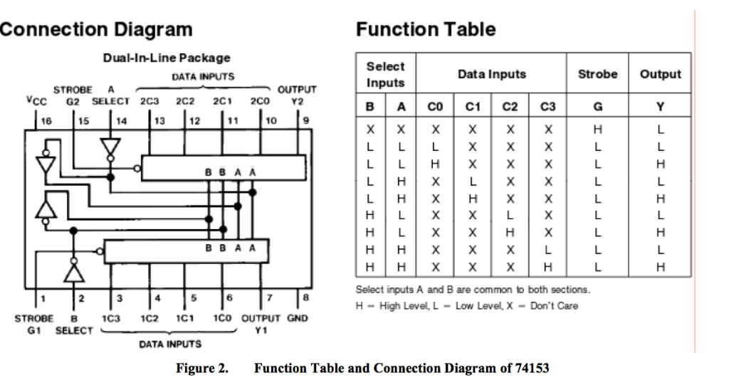 datasheet-74153 datasheet-74153