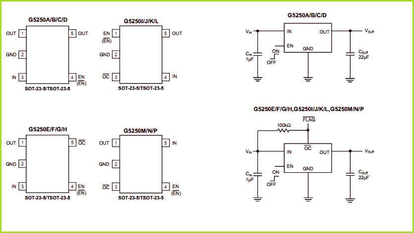 f5-5250-datasheet