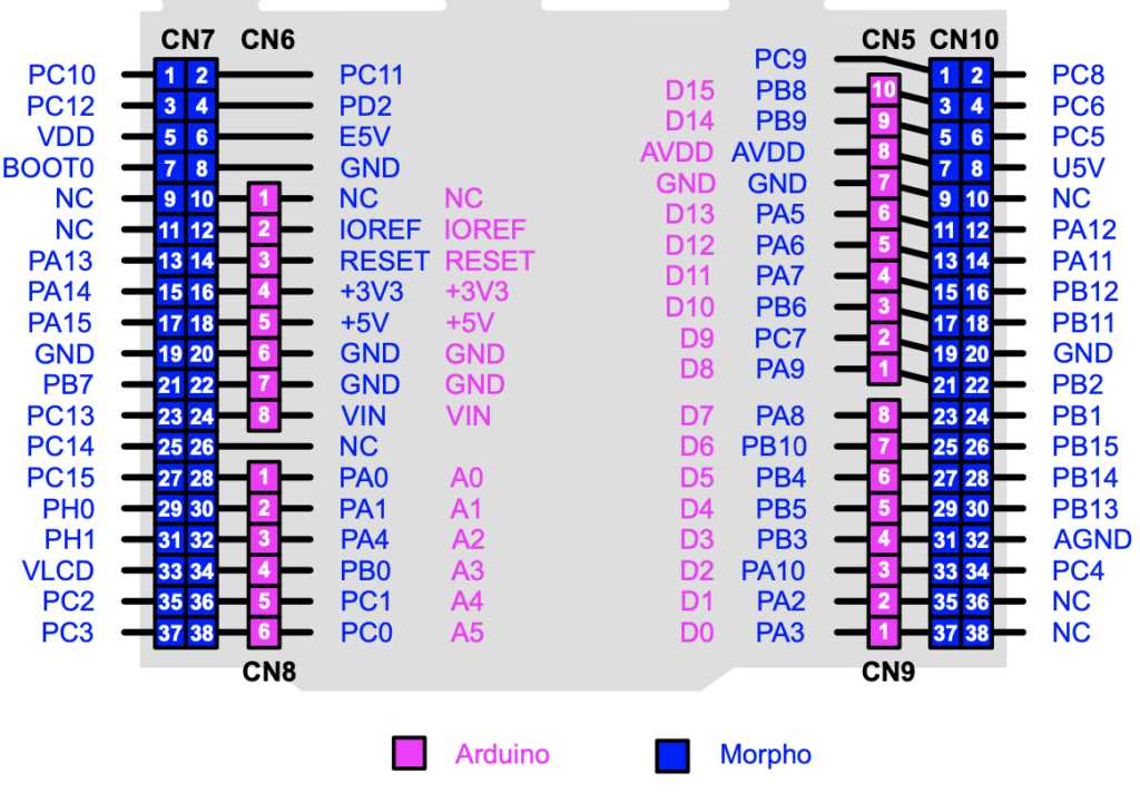 nucleo-f030r8-datasheet