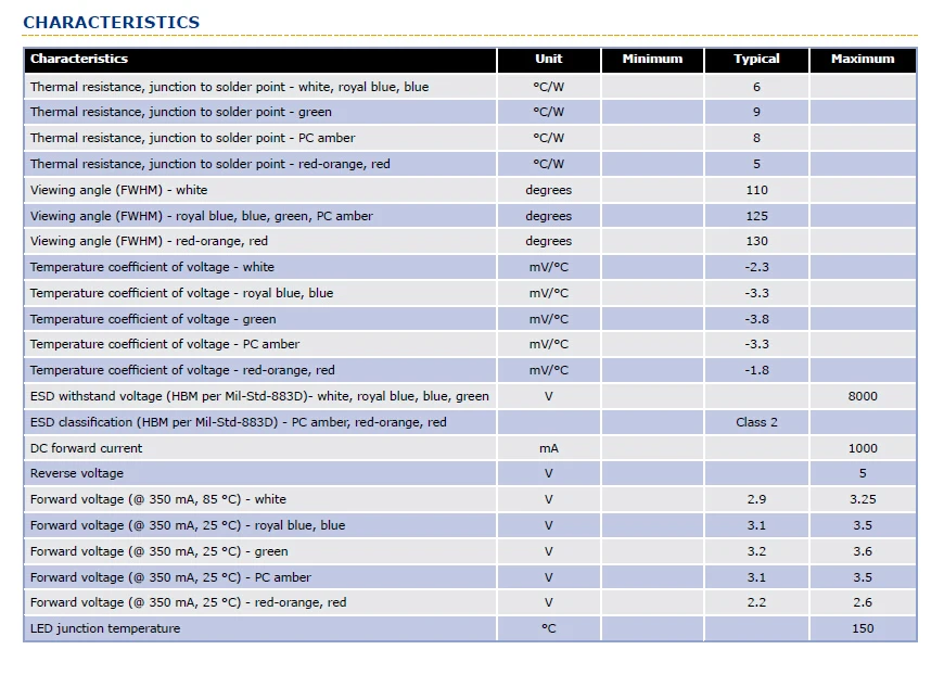 cree-xqe-datasheet