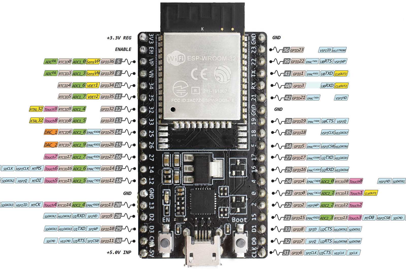 esp-wroom-32-development-board-datasheet