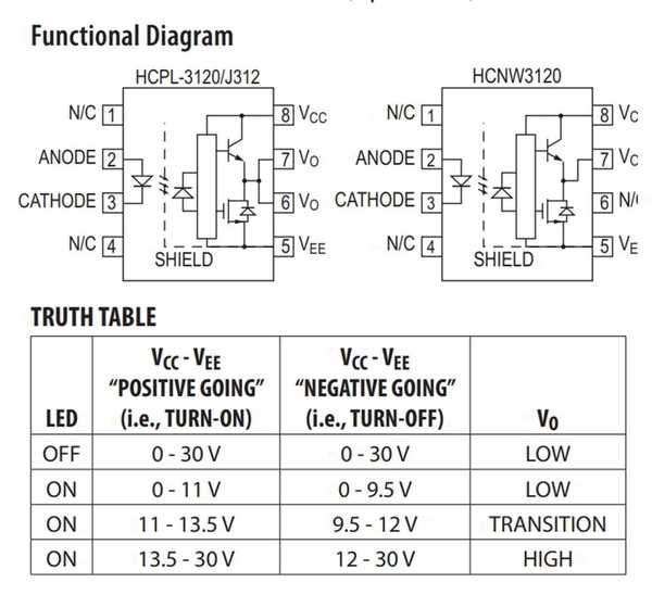 a3120v-optocoupler-datasheet a3120v-optocoupler-datasheet