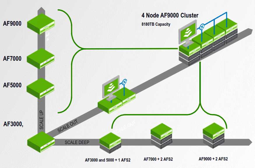 nimble-storage-datasheet nimble-storage-datasheet
