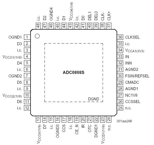 adc-datasheet-8-bit