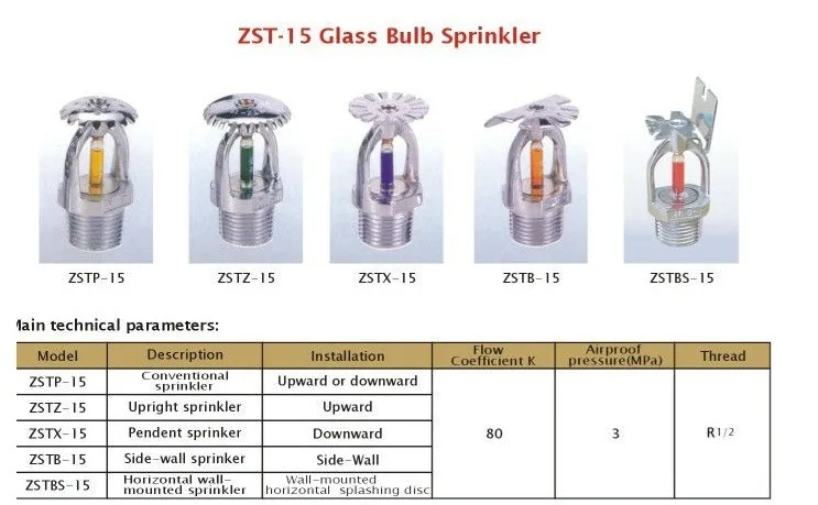 sprinkler-datasheet