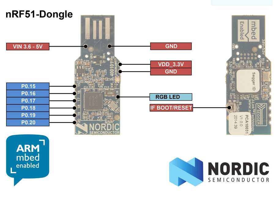 nordic-nrf52-datasheet