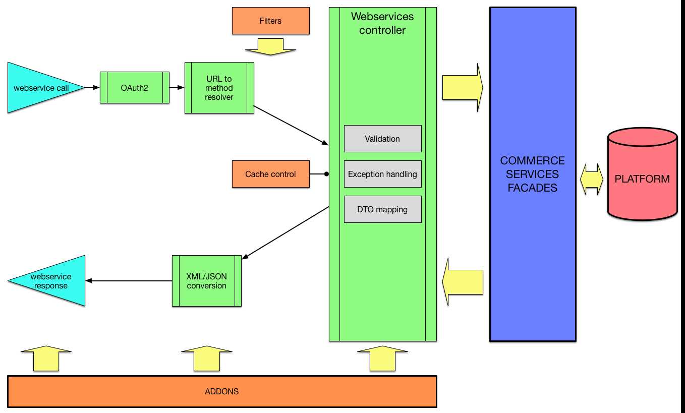 omni-6000-datasheet