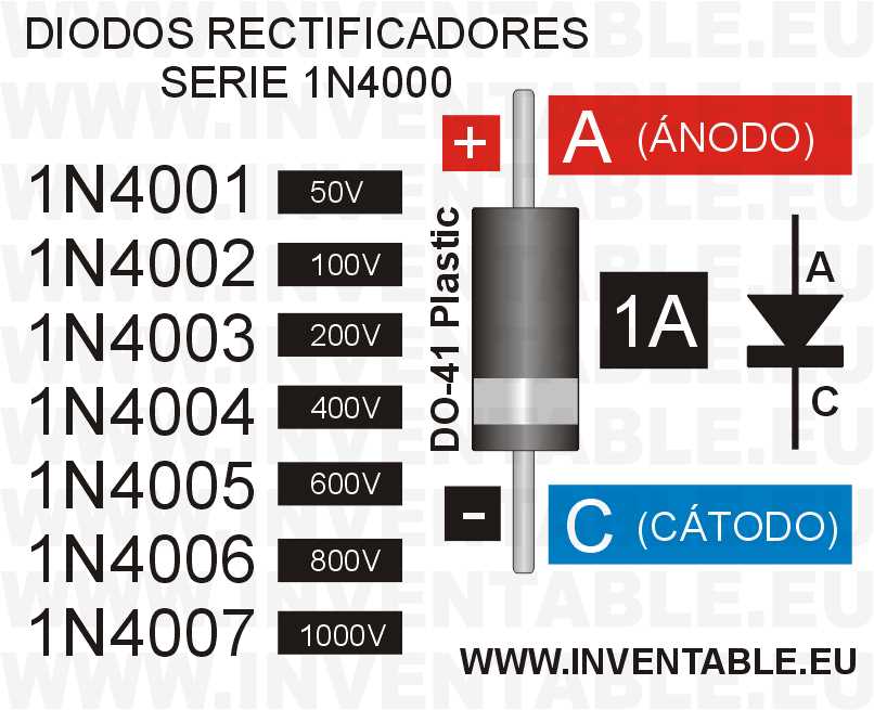 1n4000-diode-datasheet