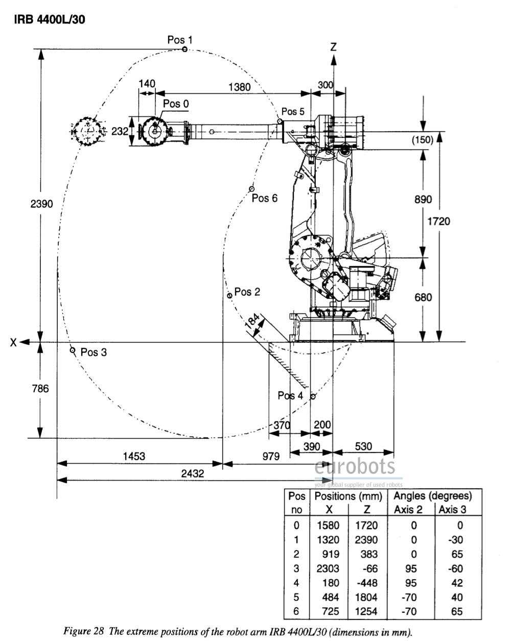 abb-irb-660-datasheet
