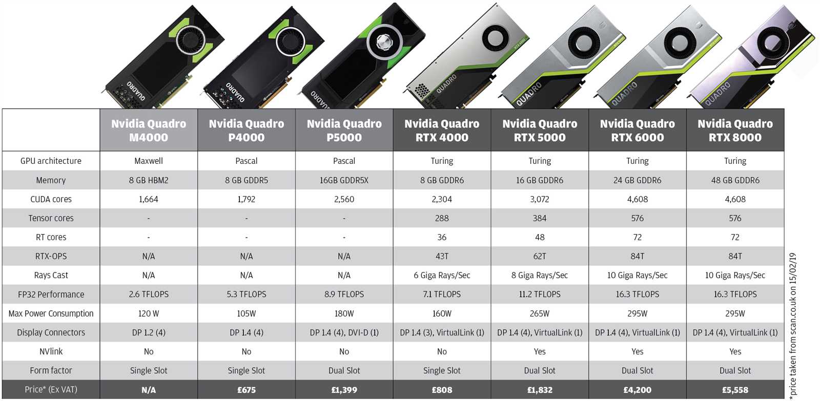 nvidia-gpu-datasheet