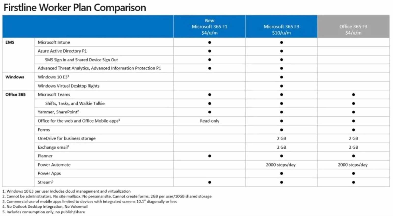 microsoft-365-e3-datasheet microsoft-365-e3-datasheet