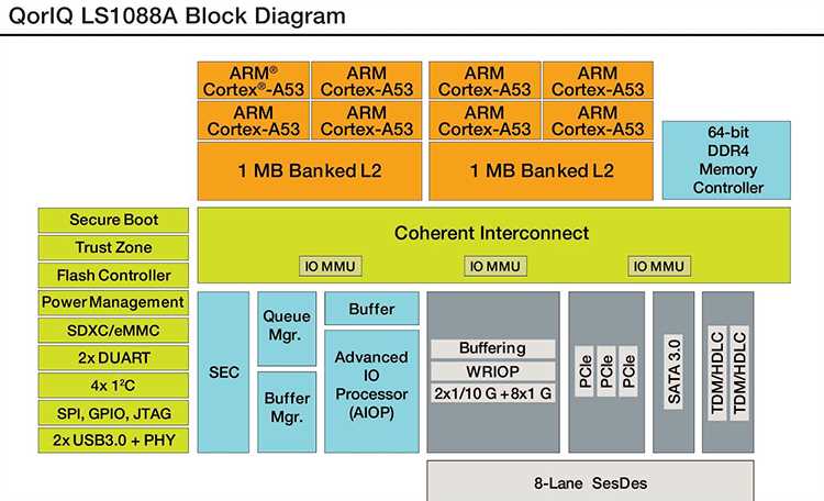 cortex-xpanse-datasheet