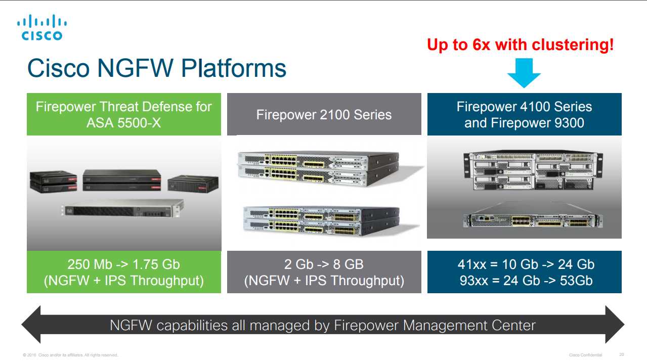 cisco-firepower-services-datasheet