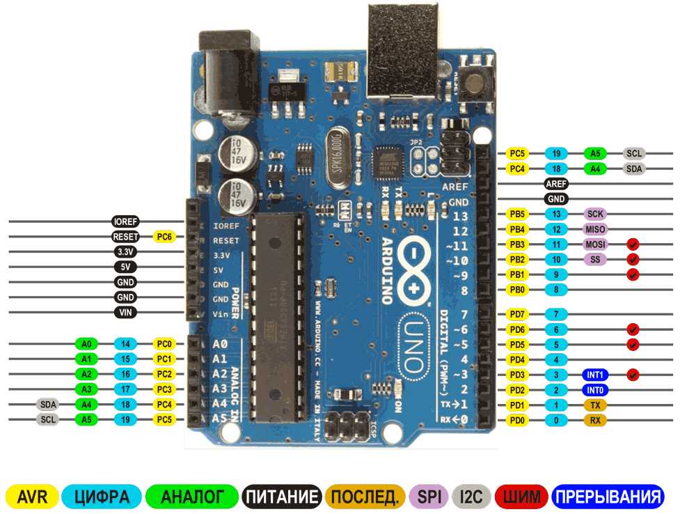 datasheet-del-arduino-uno datasheet-del-arduino-uno