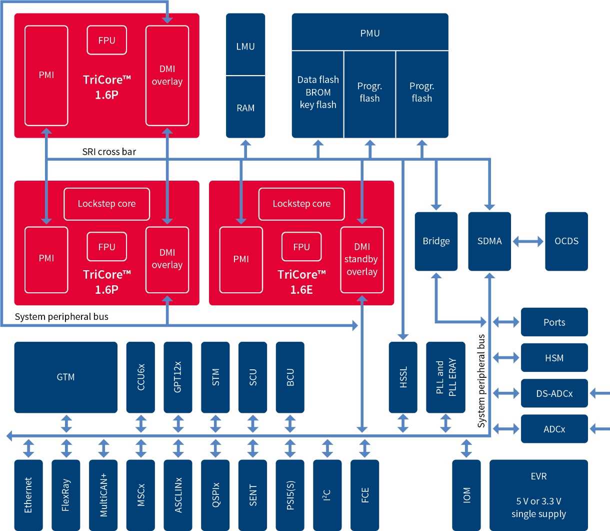 aurix-tc3xx-datasheet