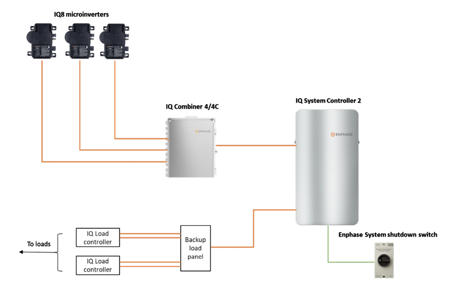 enphase-smart-switch-datasheet