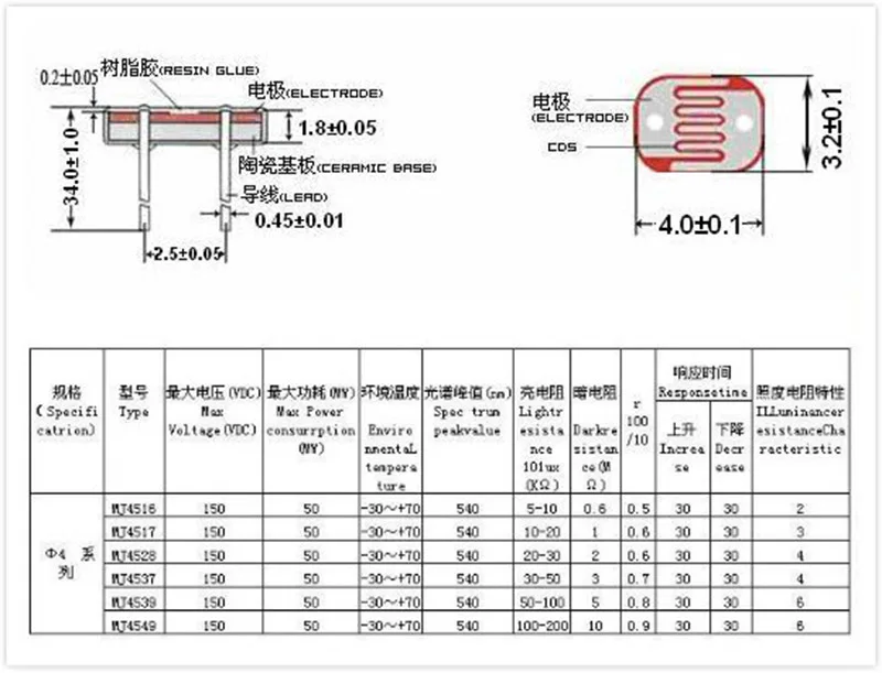 ldr-5528-datasheet