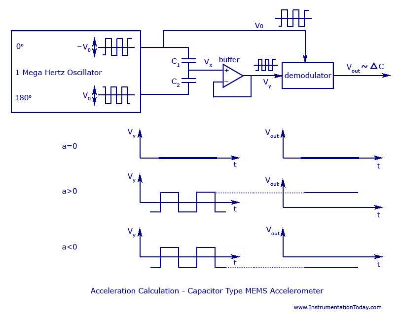 piezoelectric-accelerometer-datasheet