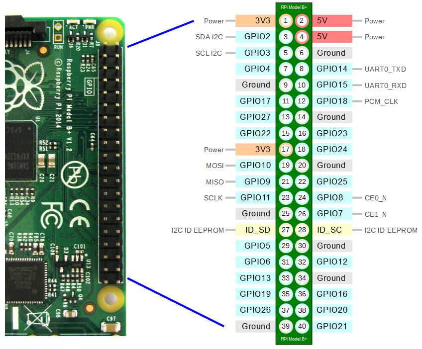 gpio-datasheet