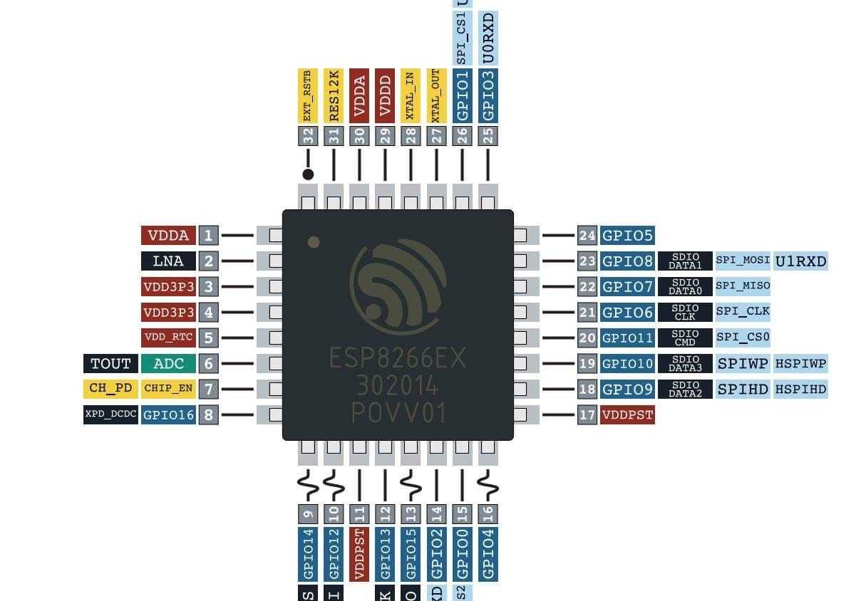 esp8266-esp-12-datasheet