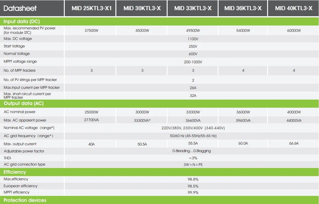 growatt-mid-20ktl3-x-datasheet