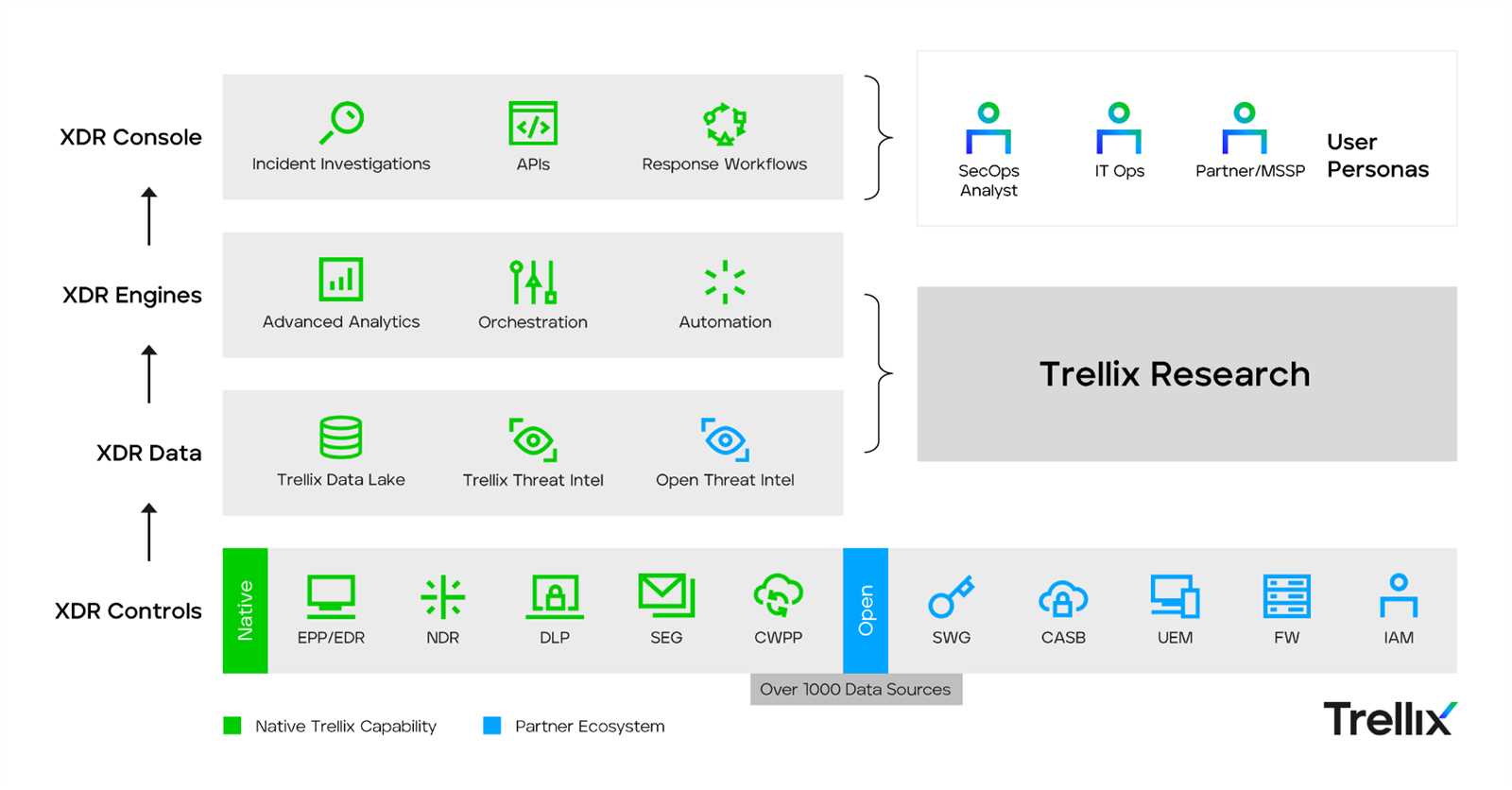 trellix-datasheet