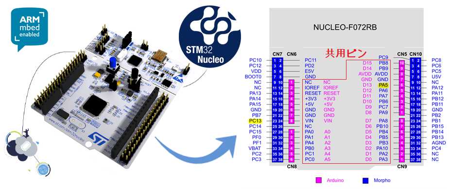 nucleo-f103rb-datasheet