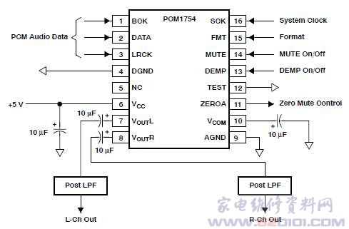 pcm1753-datasheet