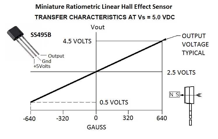 hall-sensor-datasheet