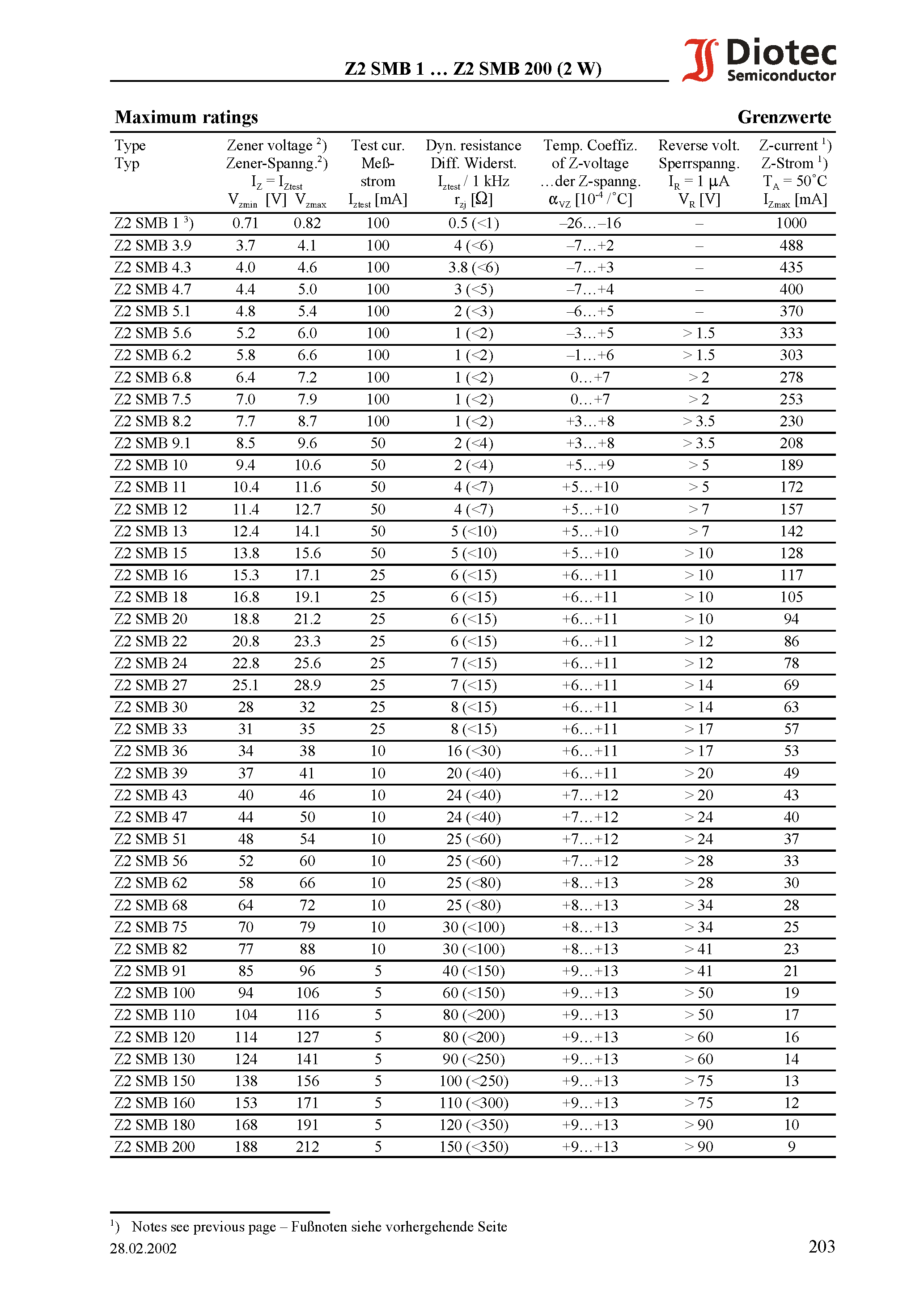 ddr2-datasheet