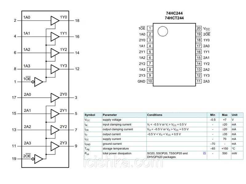 hc244-datasheet