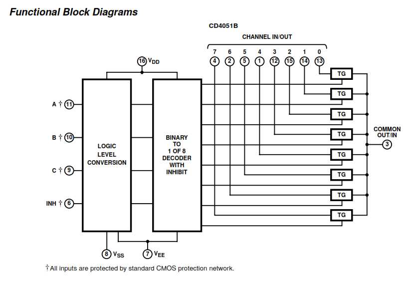 hcf4051be-datasheet