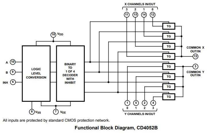 hcf4051be-datasheet