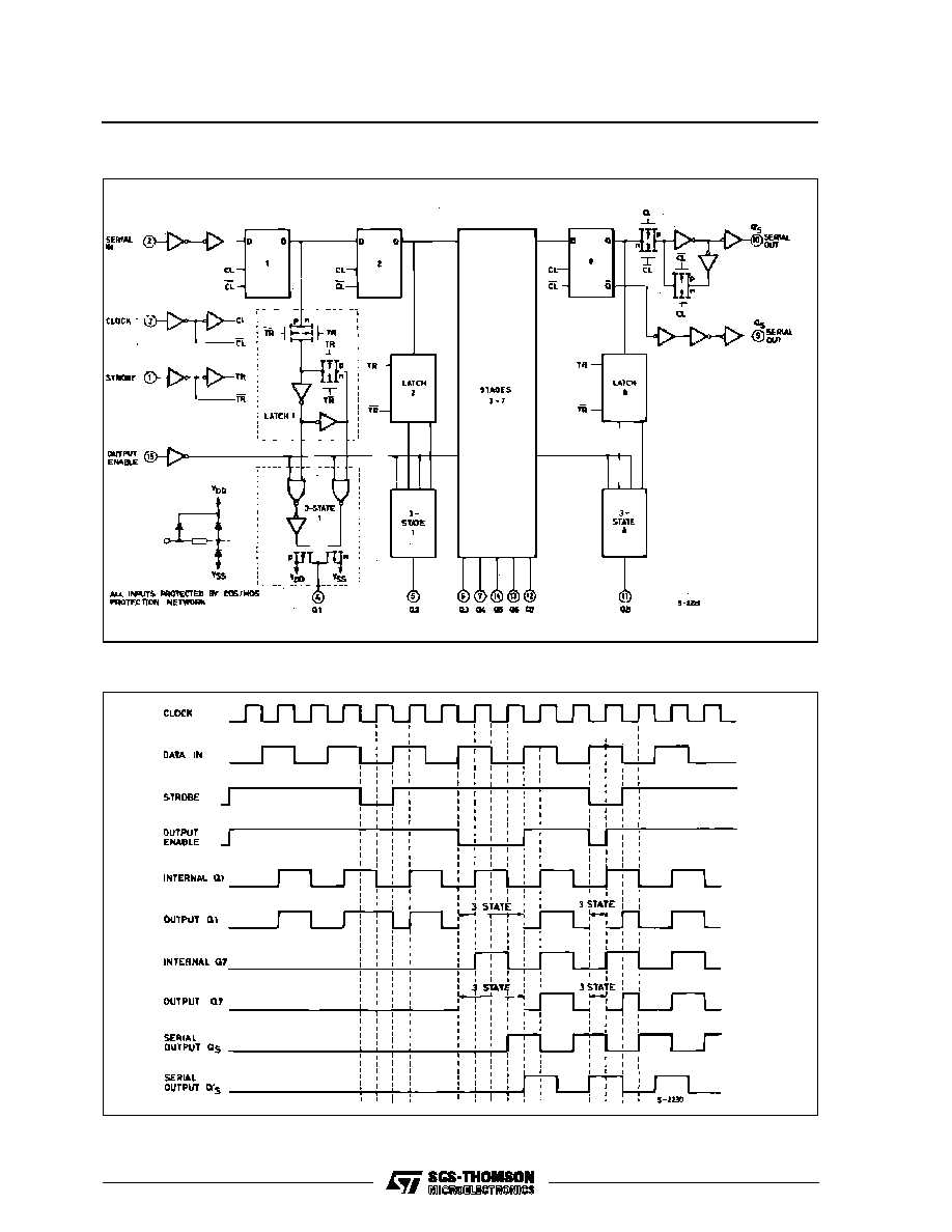 hcf4094-datasheet